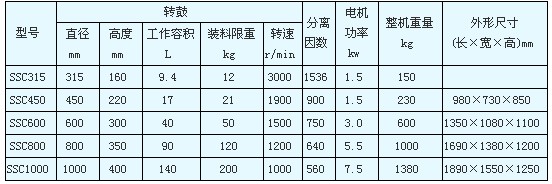 SSC型三足式人工上卸料沉降離心機