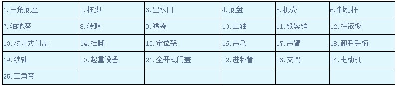 SD型三足吊袋卸料離心機(jī)